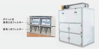 イヤサカ CAB-08 水性塗料対応スプレーブース - 環境に優しい設備